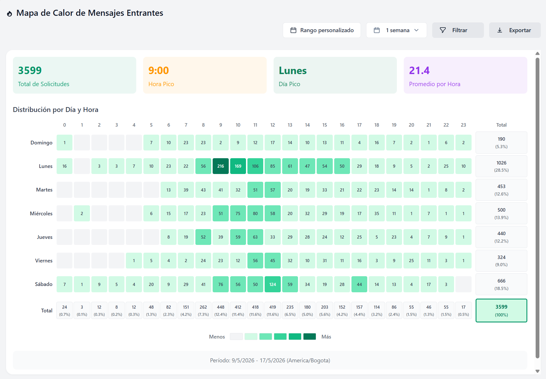 Atria platform screenshot 2